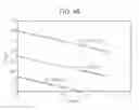 Fig. 29 - Method of manufacturing a liquid crystal display device having rectangular close-shape seal members