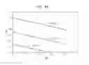 Fig. 29 - Method of manufacturing a liquid crystal display device having continuous rectangular close-shape seal members