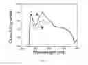 Fig. 15 - Supercontinuum light source