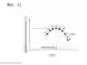 Fig. 11 - Lithography metrology method for determining best focus and best dose and lithography monitoring method using the same