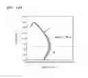 Fig. 16 - Lithography metrology method for determining best focus and best dose and lithography monitoring method using the same