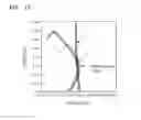 Fig. 17 - Lithography metrology method for determining best focus and best dose and lithography monitoring method using the same