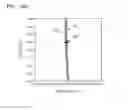 Fig. 22 - Lithography metrology method for determining best focus and best dose and lithography monitoring method using the same