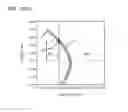 Fig. 27 - Lithography metrology method for determining best focus and best dose and lithography monitoring method using the same
