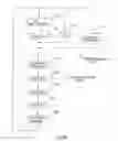 Fig. 14 - Environmental system including a transport region for an immersion lithography apparatus
