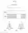 Fig. 17 - Image forming apparatus correcting unevenness of potential distribution due to change of exposure spot shape of light beam on photosensitive member