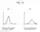 Fig. 19 - Image forming apparatus correcting unevenness of potential distribution due to change of exposure spot shape of light beam on photosensitive member