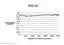 Fig. 13 - Image forming apparatus that suppresses fluctuations in density of successively formed images even if charge amount of developer changes
