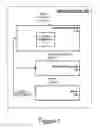 Fig. 02 - Active dead band for noise reduction in high response high bandwidth control systems