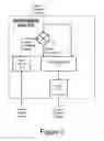 Fig. 03 - Active dead band for noise reduction in high response high bandwidth control systems