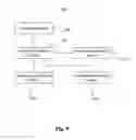 Fig. 10 - Methods and devices for controlling appliances