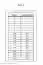 Fig. 04 - Programmable controller system for performing analog-to-digital conversion based on an adjustable conversion characteristic table