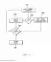 Fig. 12 - Master/slave control of touch sensing