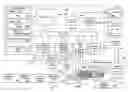 Fig. 01 - POWER CONSUMPTION MANAGEMENT