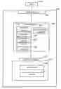 Fig. 01 - Power management in a storage compute device
