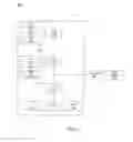 Fig. 02 - Configuring power management functionality in a processor