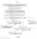 Fig. 07 - Methods and systems for recalibrating a user device based on age of a user and received verbal input