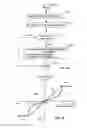 Fig. 13 - Motion-based view scrolling system with proportional and dynamic modes