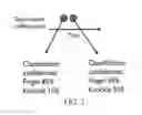 Fig. 03 - Method for improving accuracy of touch screen event analysis by use of spatiotemporal touch patterns