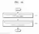 Fig. 07 - Pressing pad for assembling display module