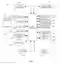 Fig. 02 - Method of modifying rendered attributes of list elements in a user interface