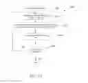 Fig. 13 - Method of modifying rendered attributes of list elements in a user interface