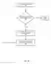 Fig. 05 - Method and system for controlling devices with a chat interface