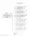 Fig. 09 - Sharing of information associated with user application events