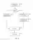Fig. 10 - Sharing of information associated with user application events