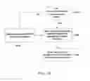 Fig. 42 - Sharing of information associated with user application events