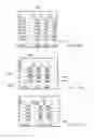 Fig. 47 - Sharing of information associated with user application events