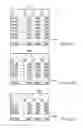 Fig. 50 - Sharing of information associated with user application events