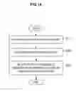 Fig. 15 - Display control device for scrolling of content based on sensor data