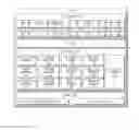 Fig. 04 - Device for handling touch input and method thereof