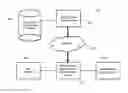Fig. 01 - Motion-based identity authentication of an individual with a communications device