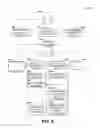 Fig. 08 - Component-specific application presentation histories