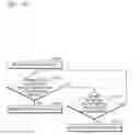 Fig. 16 - Method of styling content and touch screen device for styling content