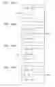 Fig. 24 - Method of styling content and touch screen device for styling content