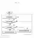 Fig. 05 - METHOD AND APPARATUS FOR INPUTTING OBJECT IN ELECTRONIC DEVICE