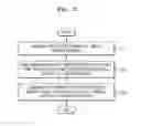 Fig. 03 - Method and device for outputting content and recording medium for executing the method