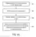 Fig. 25 - User interface for multiple display regions