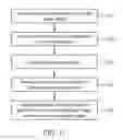 Fig. 28 - User interface for multiple display regions