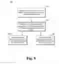 Fig. 10 - Multi-finger touchpad gestures