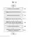 Fig. 13 - METHOD OPERATING RAID SYSTEM AND DATA STORAGE SYSTEMS USING WRITE COMMAND LOG