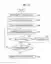 Fig. 15 - METHOD OPERATING RAID SYSTEM AND DATA STORAGE SYSTEMS USING WRITE COMMAND LOG