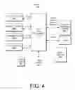 Fig. 05 - Drive array policy control