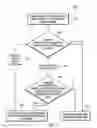 Fig. 08 - Performing asynchronous discard scans with staging and destaging operations