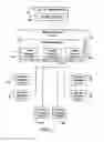 Fig. 04 - HIERARCHICAL SYSTEMS AND METHODS FOR PERFORMING DATA STORAGE OPERATIONS