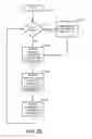 Fig. 04 - Asynchronous processing of mapping information