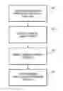 Fig. 01 - Printer having global substitution list